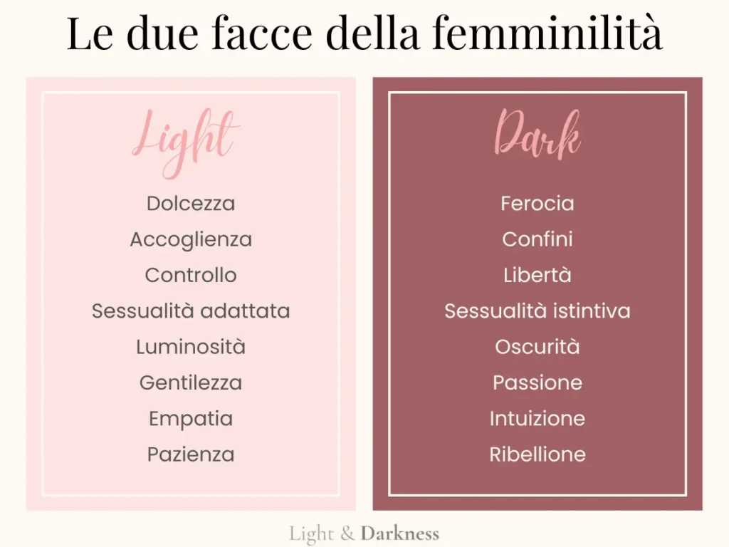 Confronto tra Light Femininity e Dark Femininity: a sinistra la femminilità luminosa e a destra la femminilità oscura