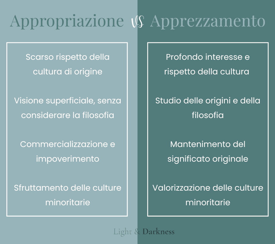 Infografica appropriazione culturale e apprezzamento